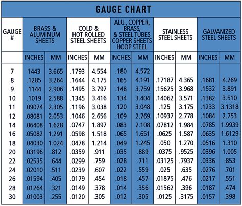 26 gauge sheet metal vs 29|metal roofing gauges chart.